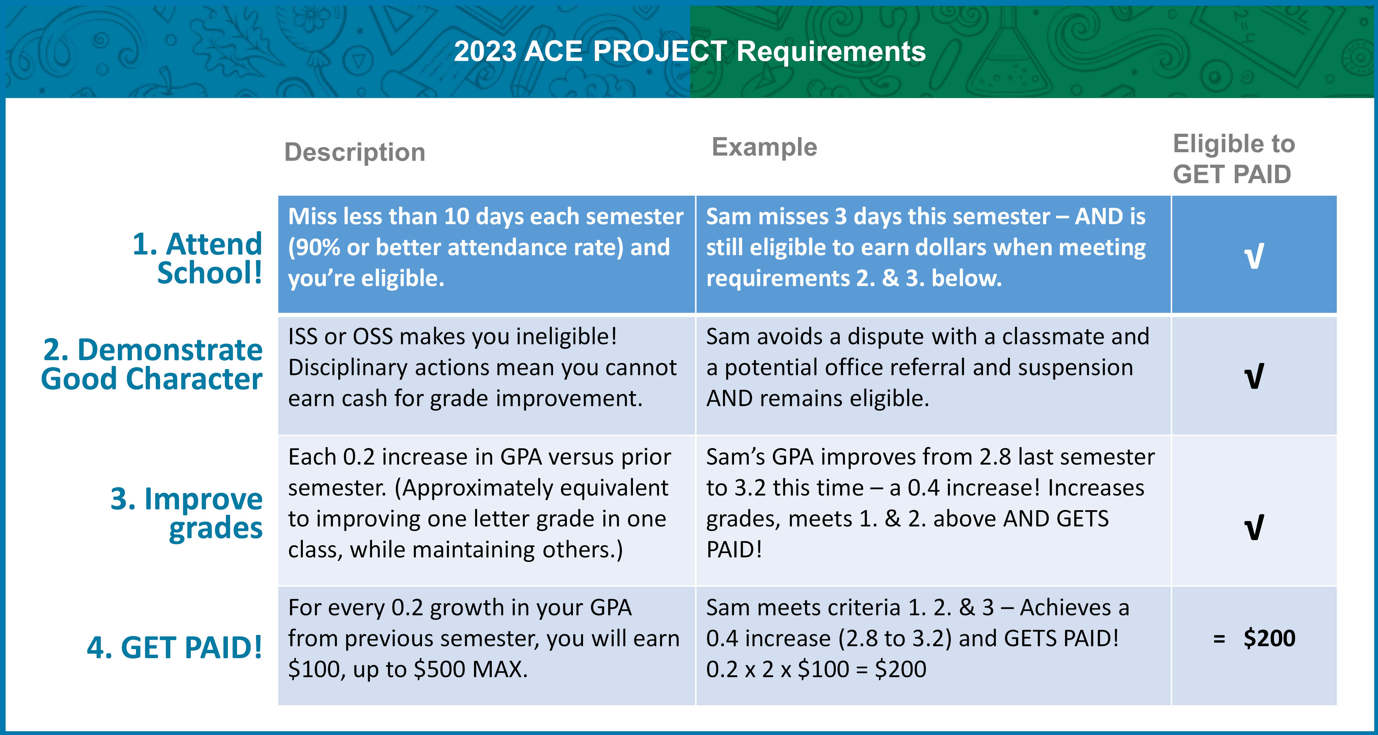 ACE Project Graphic